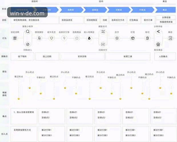 5个关键点告诉你德赢体育手机版使用体验与安全保障